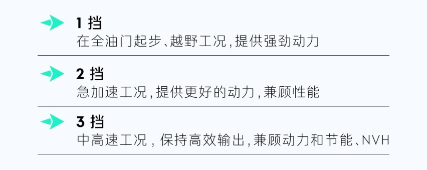 DHT Evo混动电驱，领克08 EM-P「高速不软」的强大支点