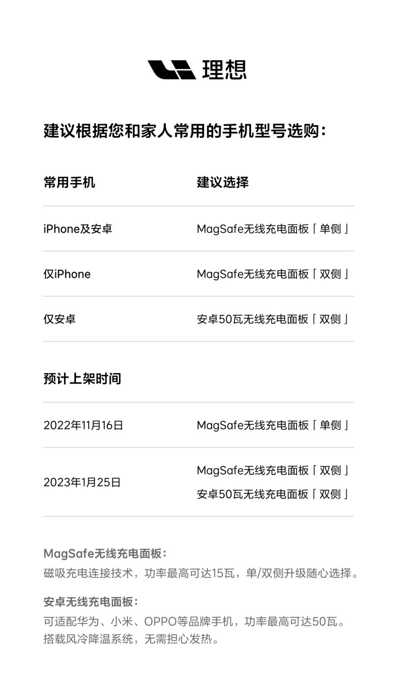 理想将上线L系升级版无线充电面板