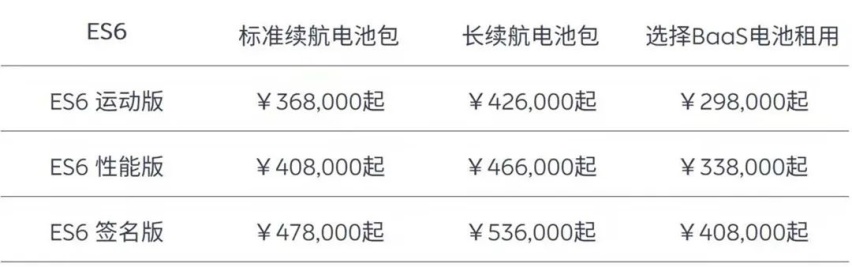 比亚迪新款汉家族上市、蔚来全系SUV车型涨价1万元…丨今日车闻
