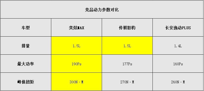 兼顾运动与家用，值得加入购物车的东风风神奕炫MAX