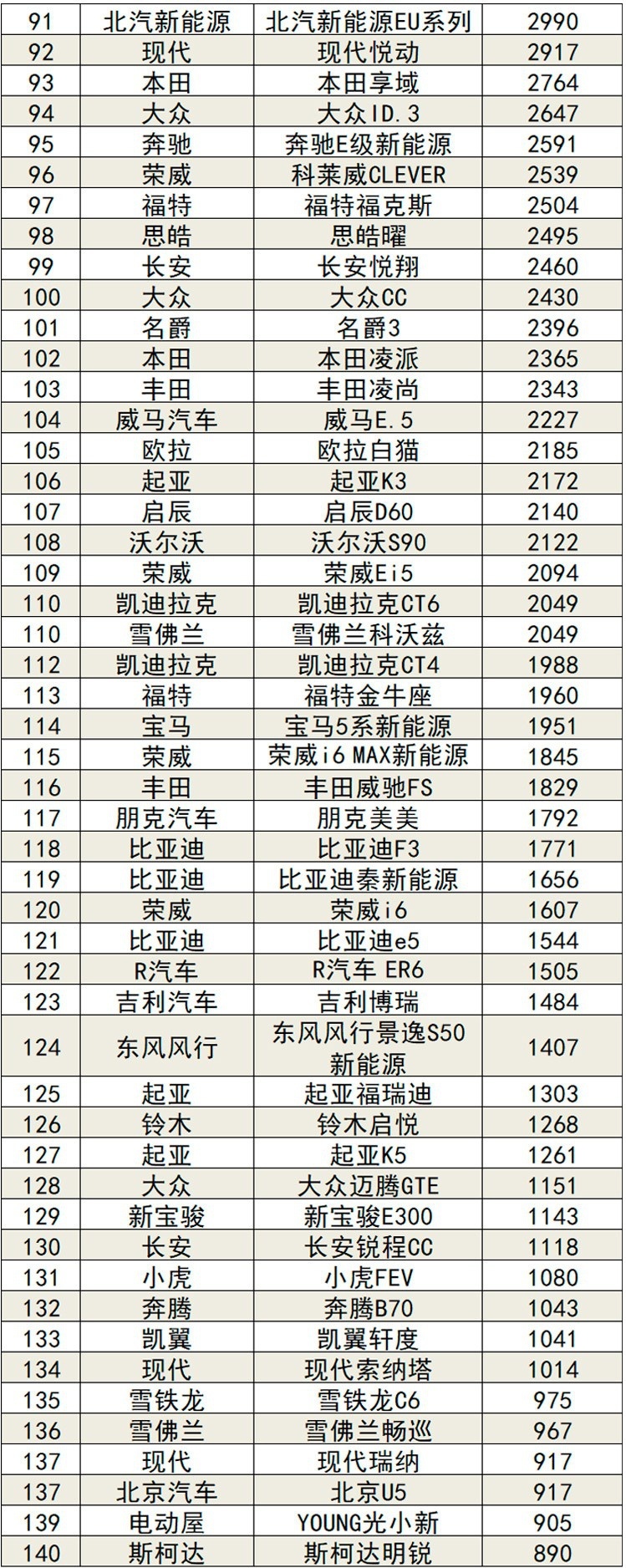 2021年12月汽车销量排行榜