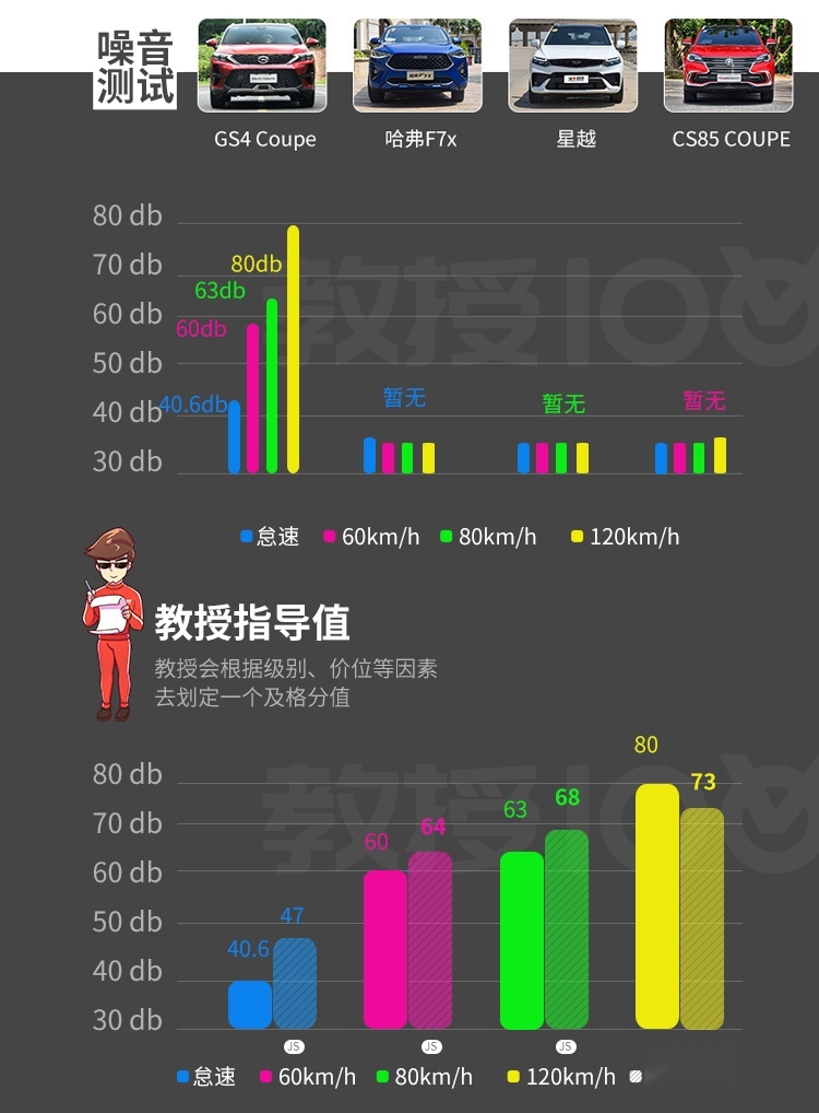 5月上市，内饰有亮点，这款国产SUV能给我们带来惊喜吗？