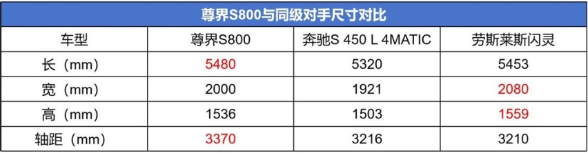 第二代途灵平台+L3级自动驾驶，尊界S800靠什么支撑百万级市场？