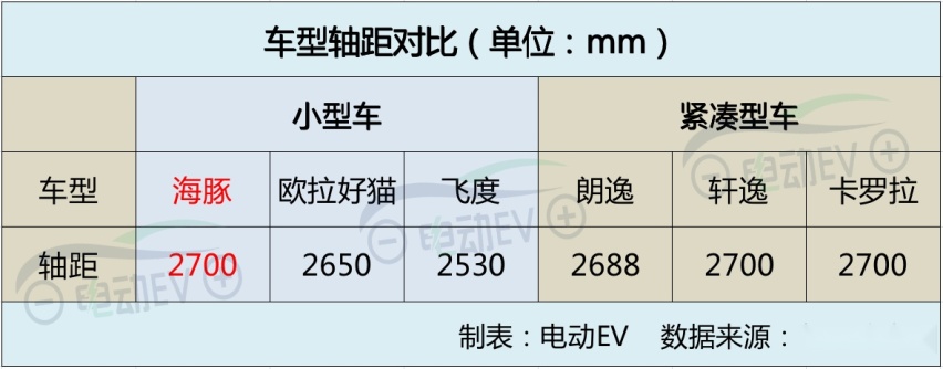 比亚迪海洋网旗开得胜，海豚1月销量破万辆，热销背后原因是什么