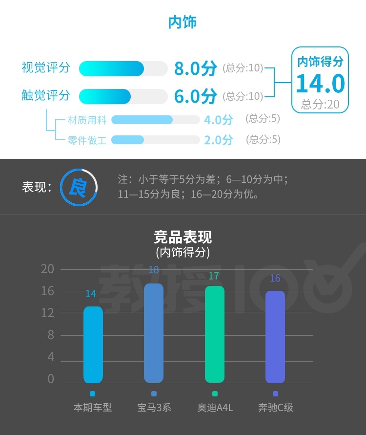 国产直降10多万，这辆有钱人的进口大玩具还值得买？
