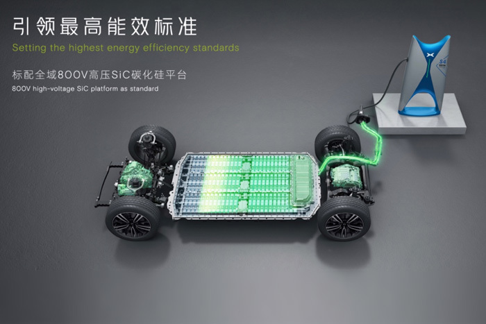 小鹏G6量产下线 能否承担走量重任看来并不乐观