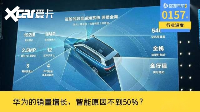 销量占比80%，冲着华为买车，但智能并不是消费真刚需？