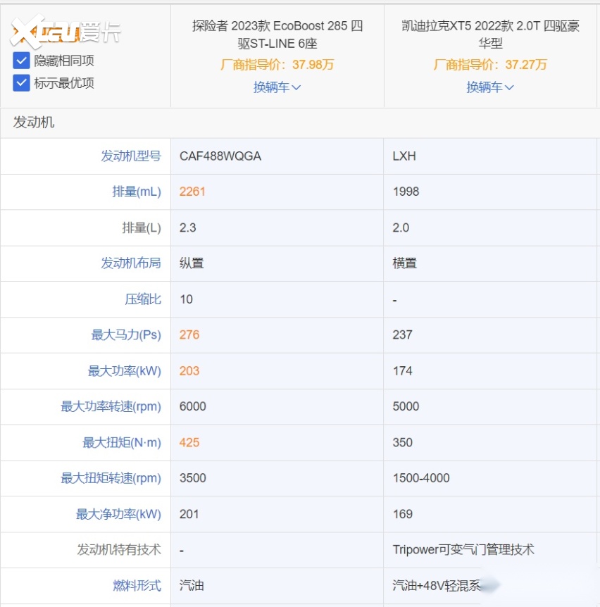新款探险者硬刚凯迪拉克XT5 谁是最优解？