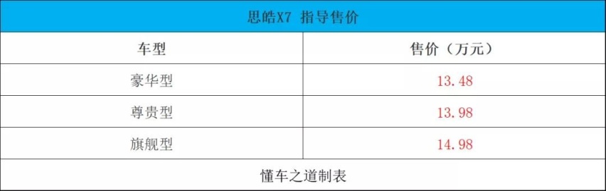 全新现代名图家族、福田大将军皮卡、思皓X4等 |一周新车