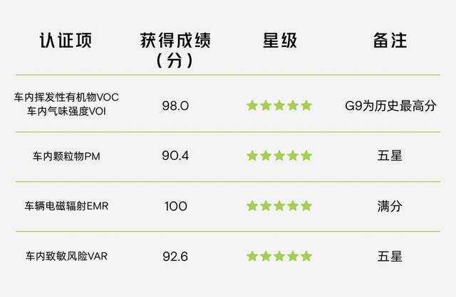 是怎样的荣誉 让钟南山亲自为小鹏G9颁奖！