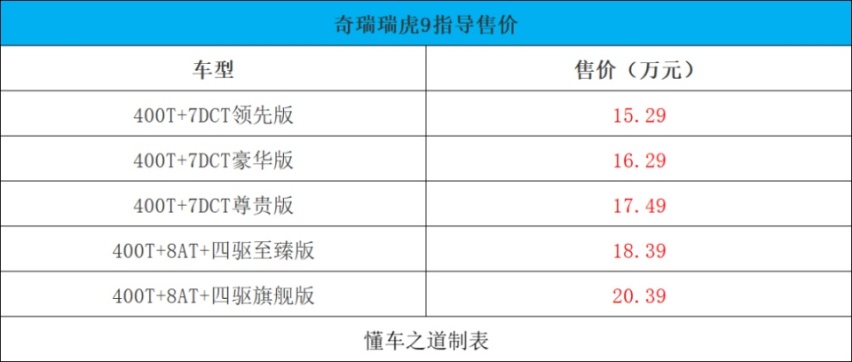 奇瑞瑞虎9 ，搭配CDC磁悬浮悬架，顶配不到21万！