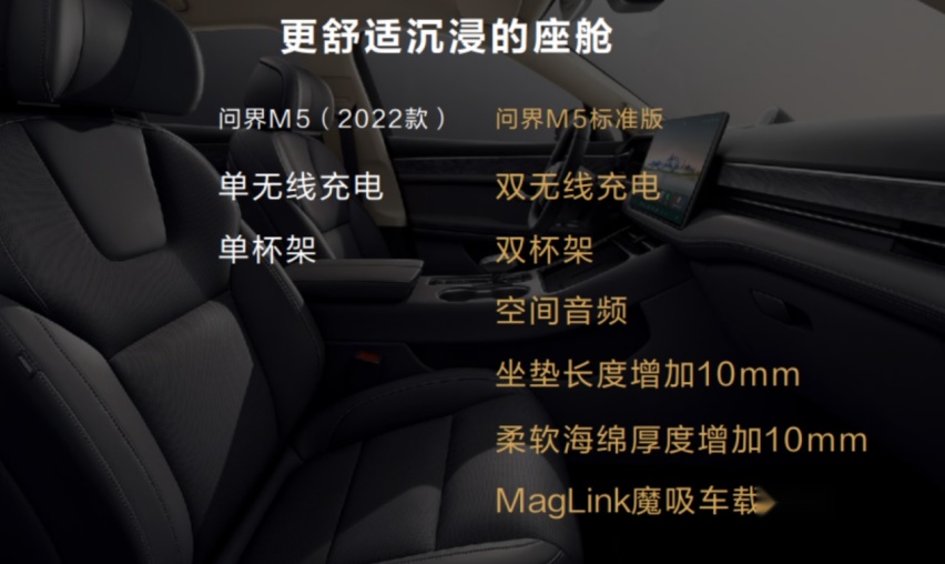 续航更长！配置升级！问界M5标准版预售25.98万元起