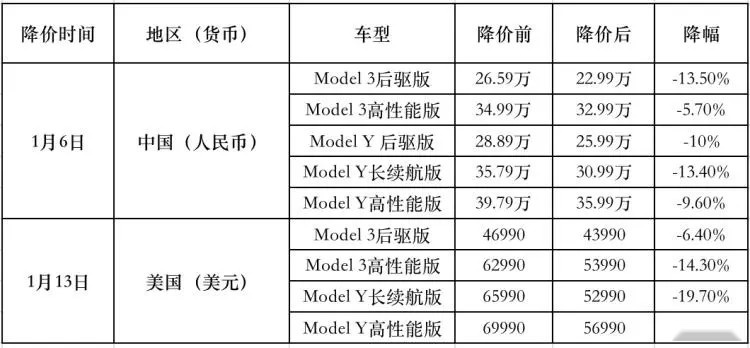 新规高速可以开到143km/h 但这真的不算违章吗？