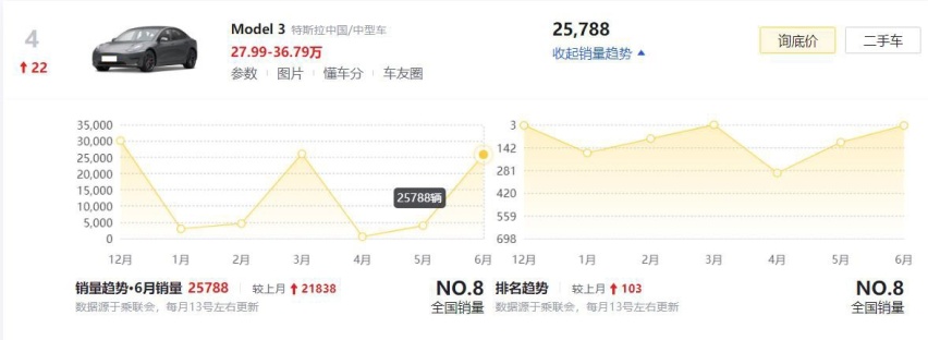 6月最热销的5款新能源车出炉，为何它们能卖得那么好？