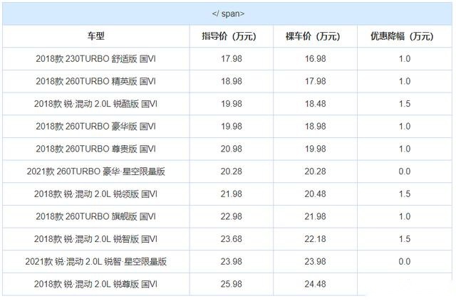 3款优惠大的合资中型车！亚洲龙最高降1.4万、天籁直降3万