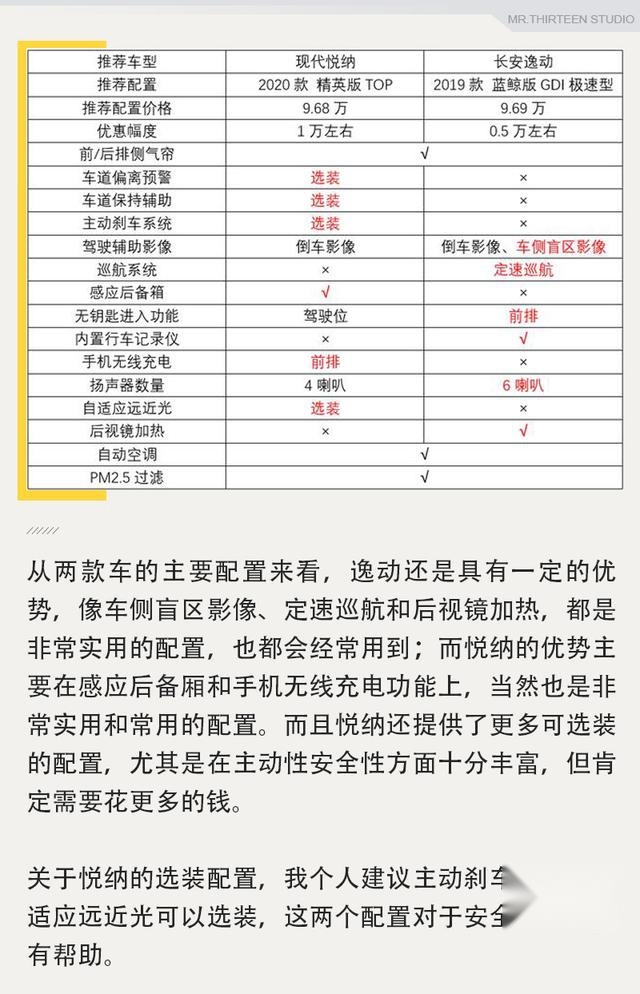自主与合资间抉择，长安逸动对比现代悦纳是强是弱？