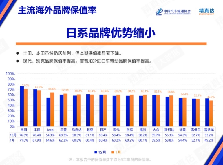 都扛不住了？一车传三代的日系车，为何不再是二手车市场的香饽饽？