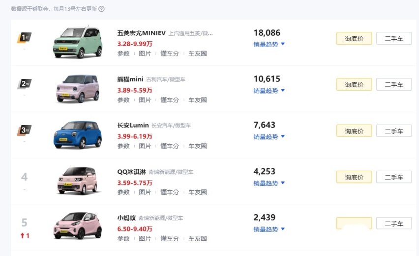 奇瑞新能源新车专利图曝光，或为全新小蚂蚁，这是要换代吗？