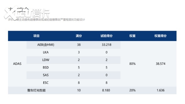 荣获2021版C-NCAP首个MPV五星认证，风行游艇站上MPV安全巅