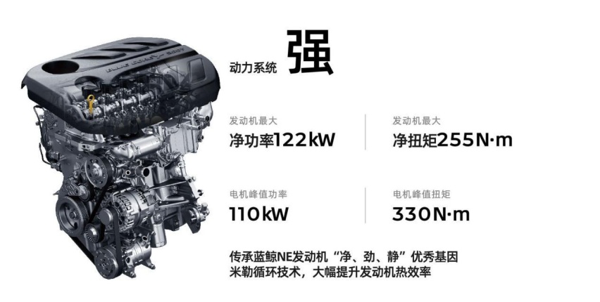 油耗低至3.8L/最大续航1200km+，欧尚Z6 iDD是新能源领域