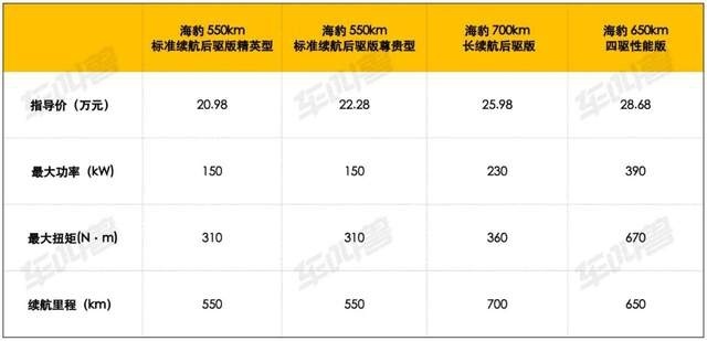 都想做“一哥”？比亚迪海豹vs零跑C01，谁能抢占纯电B级车的王者地位