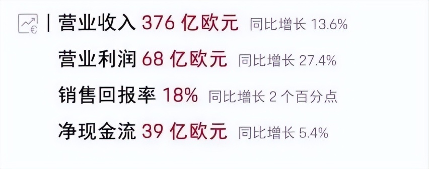 保时捷2022年利润增长27.4%，开启“迈向20之路计划”