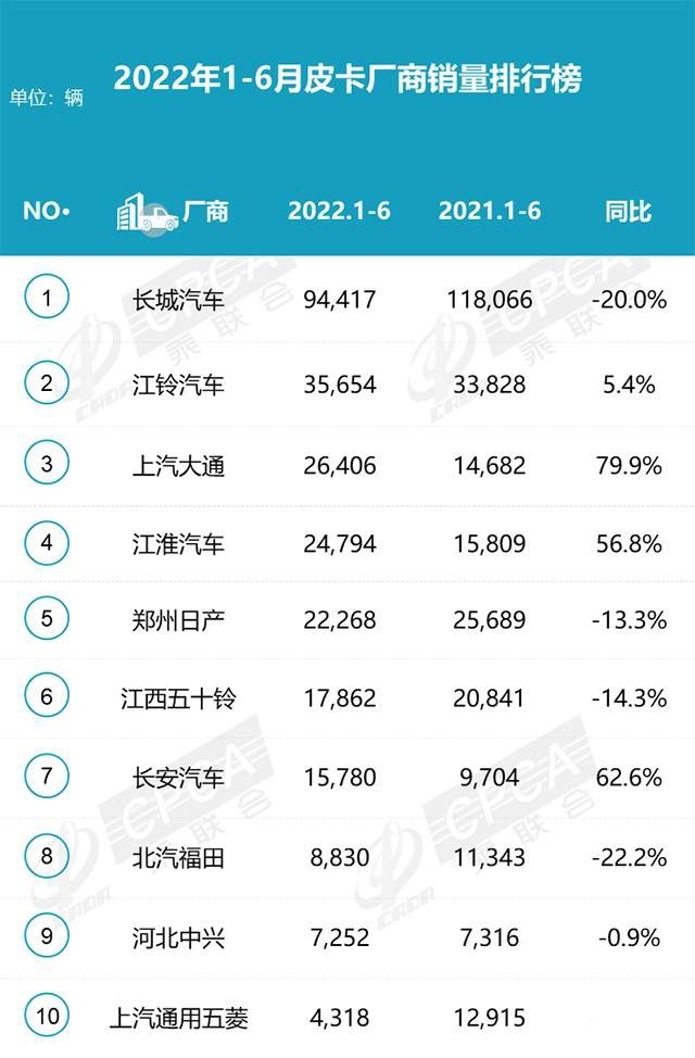 高端皮卡市场，吉利雷达瞄准长城炮和上汽牛？
