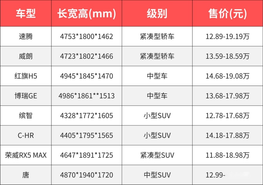 秒杀豪车？巨便宜的国产车，还有这些王牌大招！