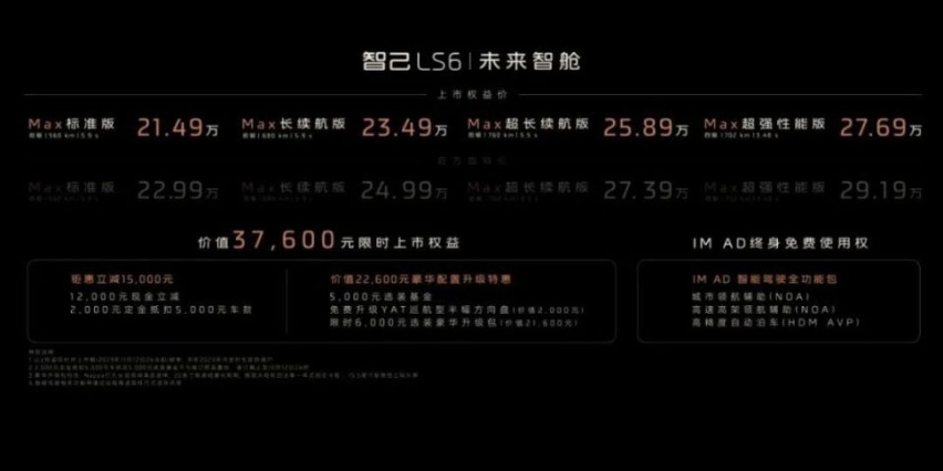 智己LS6，搭城市NOA，充电5分钟，续航200公里！
