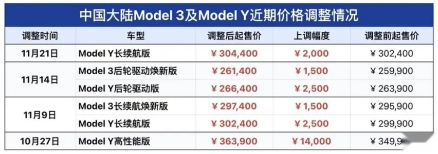 特斯拉获评北京购车节最佳合作伙伴 年底购车利好明显