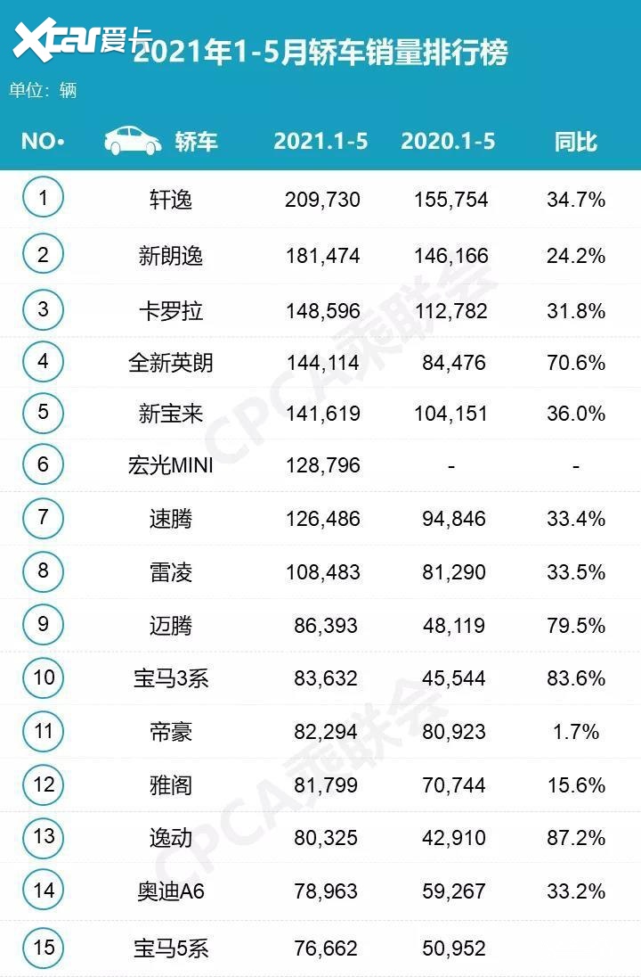 热门车销量排行_原创销量榜刚刚新鲜出炉,来看看各大热门车型的具体销量和排名情况(2)
