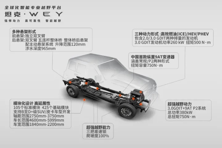 自主高端品牌走到十字路口，成本向左价格向右，WEY选择向前