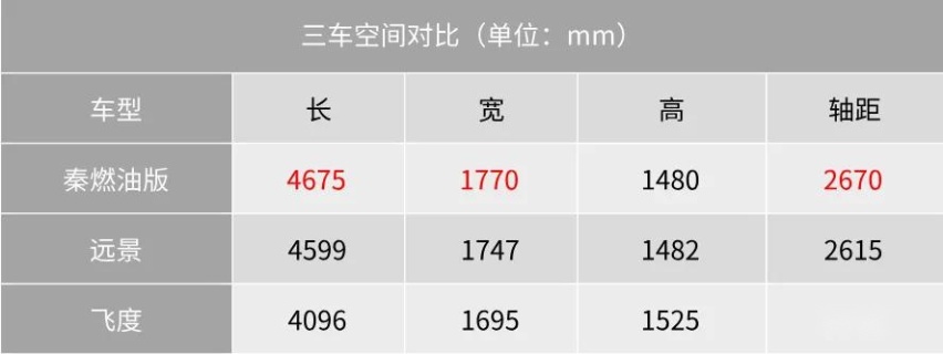 疫情时期买车实录：小强终于迈入有车一族啦！