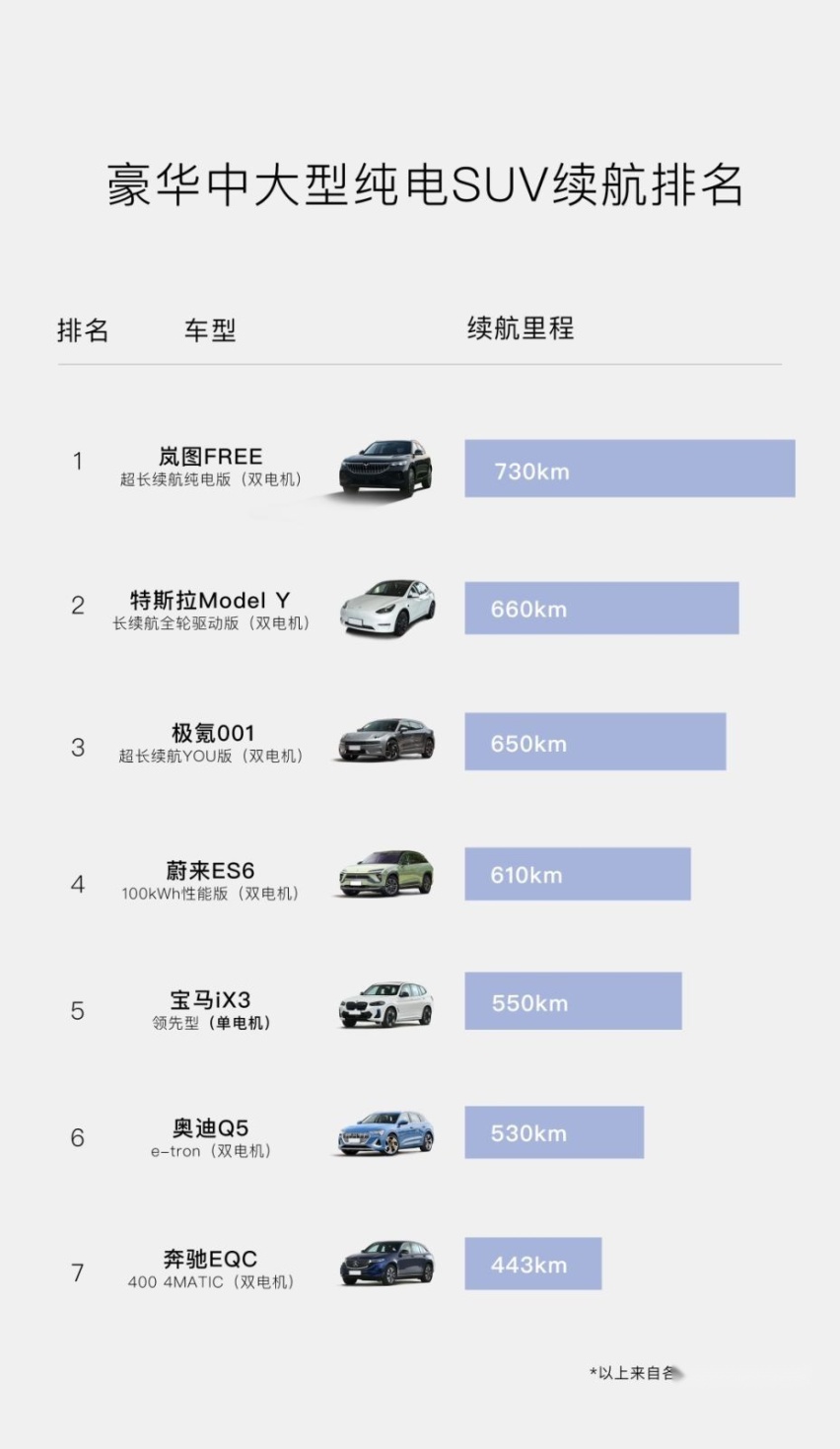 续航无忧、高级带感，岚图FREE超长续航纯电版告诉你什么是真香！