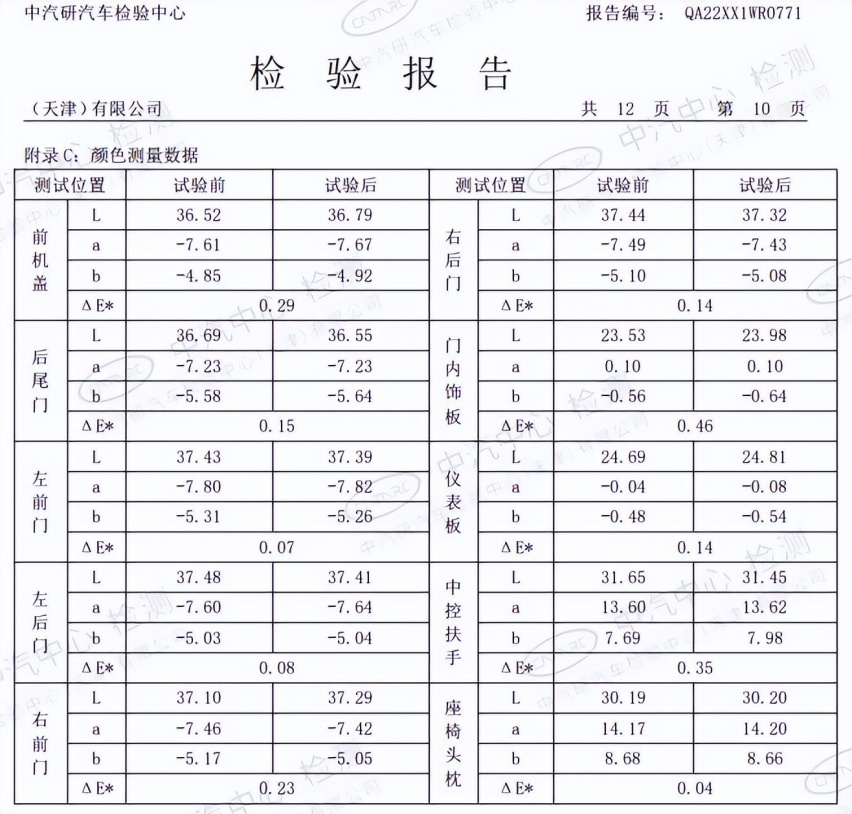 极端高温300小时，东风标致全新4008居然扛住了？