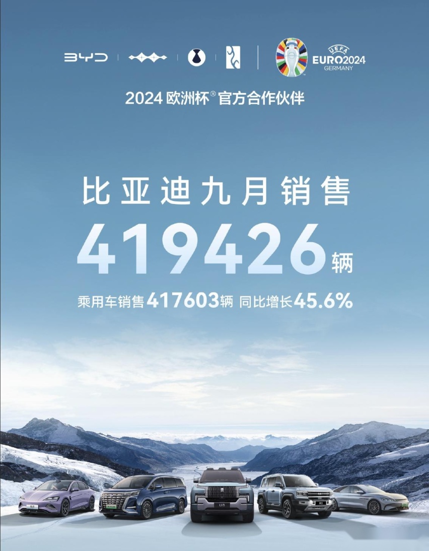 比亚迪月销量再创佳绩！9月销售超41万辆 同比增长45.6%