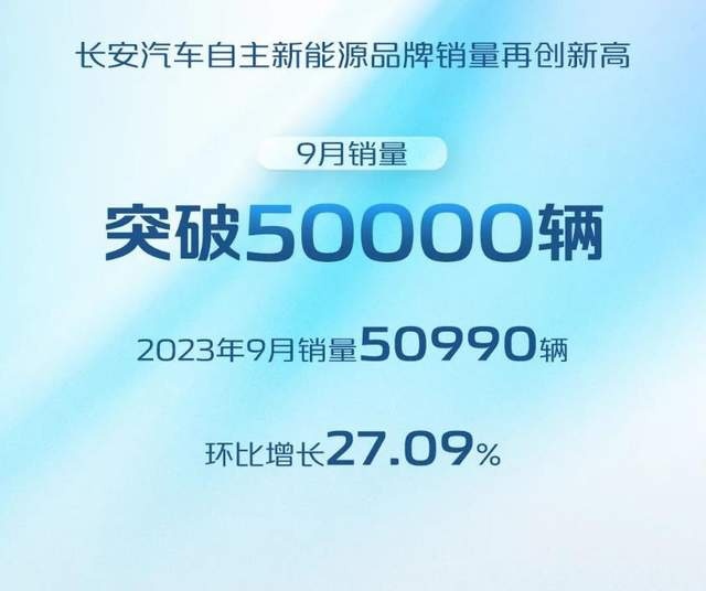银河L7如期破万，吉利新能源月销53692台，姜还是老的辣？