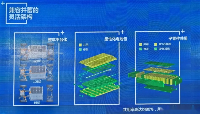 通用入局纯电动，电池包钢材强度超国标3倍，Ultium纯电平台解析