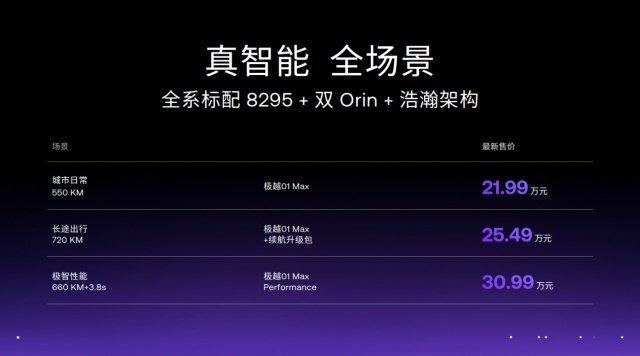 极越01官降，现金补偿！老用户享3万元⻋型差价现⾦补偿