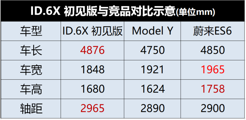 大象转身加速电动化，上汽大众ID.6 X上市倒计时