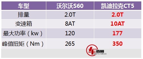 沃尔沃S60上市，网友吐槽：性价比太低，降价都懒得等！