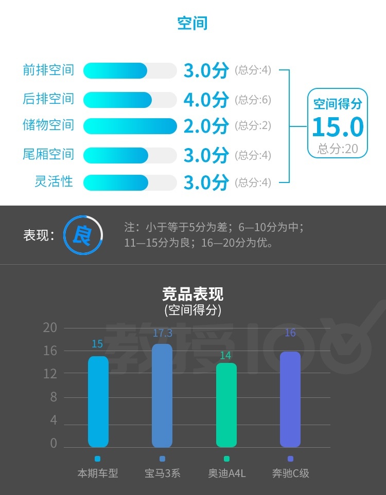 国产直降10多万，这辆有钱人的进口大玩具还值得买？