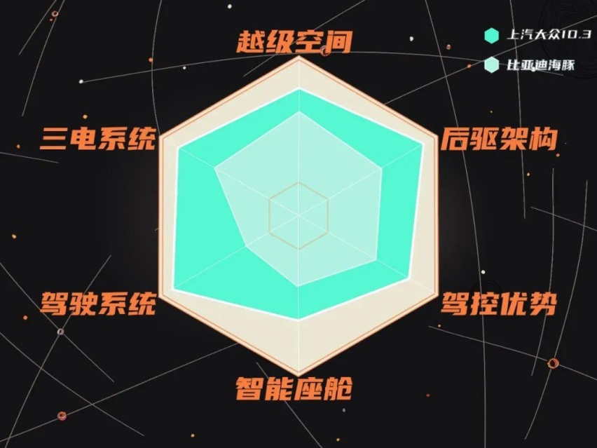 价格杀手！比自主更卷！上汽大众ID.3为何突然一车难求？
