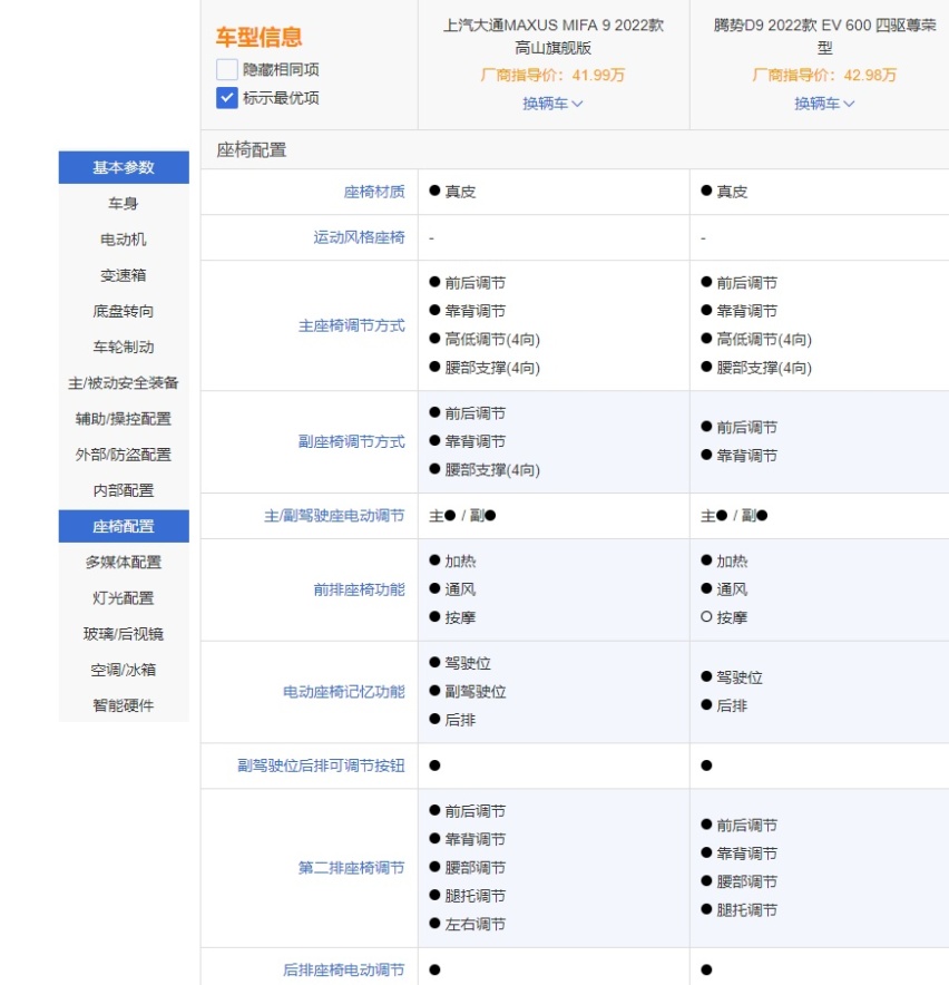 35万买家用MPV,选腾势D9还是上汽大通MAXUS MIFA 9?