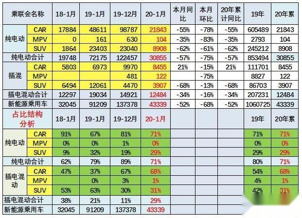 1月新能源市场大洗牌，多数自主品牌销量大幅下滑