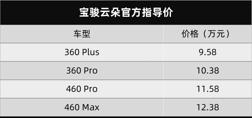 带你上天！宝骏云朵上市，经济适用型的大彩电大沙发