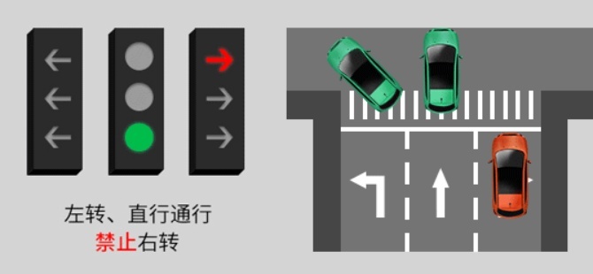 新知达人, 新国标红绿灯标准出炉 两大变化要看清 一取消、一统一