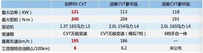 当雪佛兰创界、日产逍客、现代ix35同框 你站队谁?