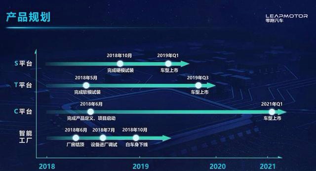 续航380km、补贴完售价11.99万,零跑S01值得入手吗