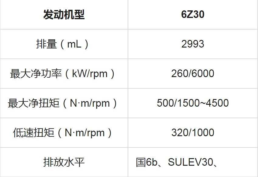 3.0T+9AT 中国汽车品牌首个高阶动力总成来了